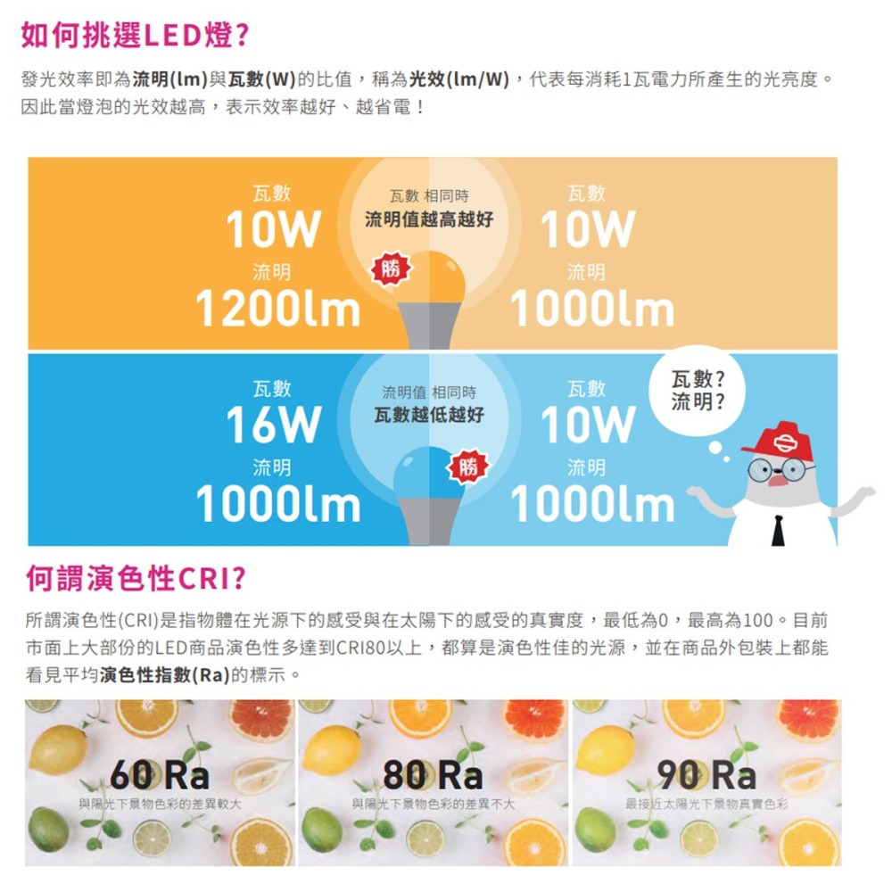 【旭光】T8燈管 LED玻璃燈管 4尺 20W / 3尺 15W / 2尺 10W / 1尺 5W 白光 黃光 自然光-細節圖4