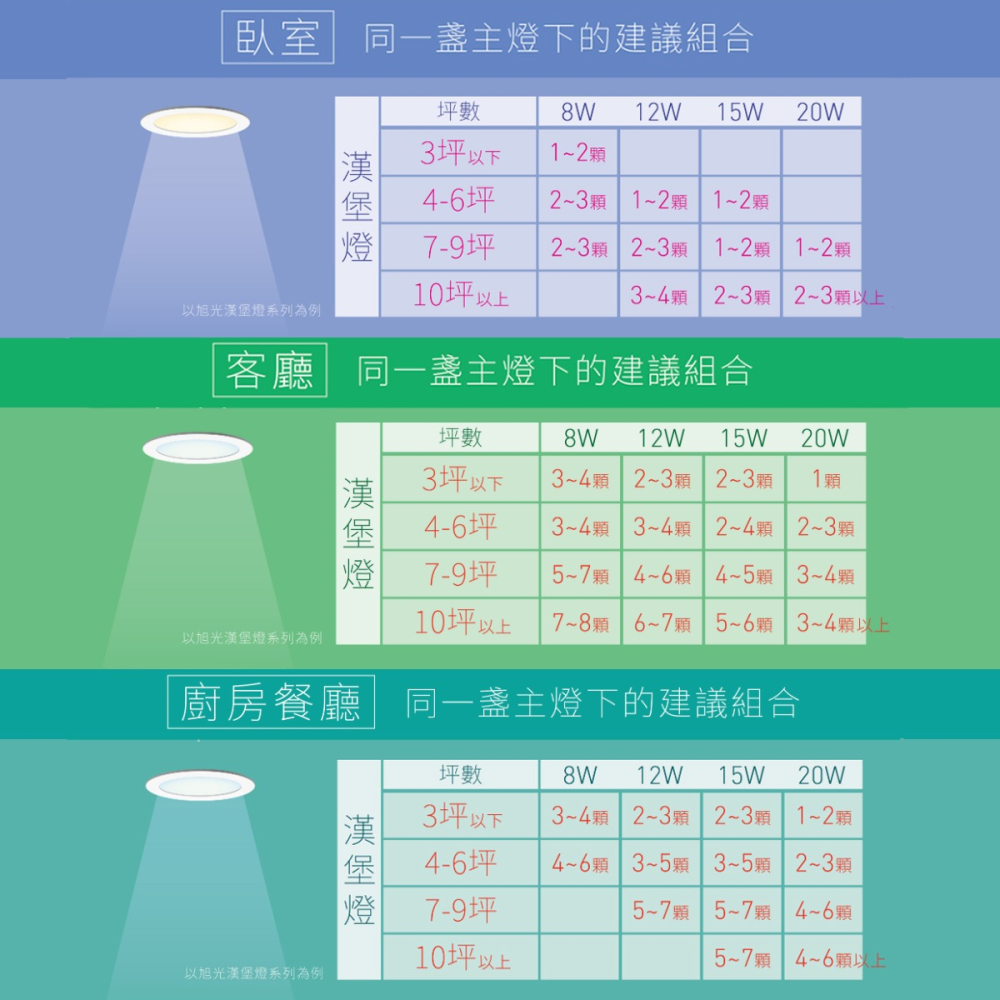 【旭光】LED崁燈 壁切 三段變色 15W 全電壓 15cm 15公分 崁燈 LED崁燈 漢堡燈 三色崁燈 CNS認證-細節圖4