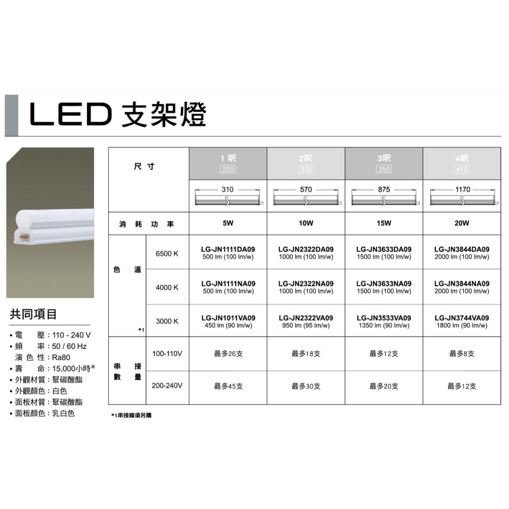 【國際牌】 LED T5支架燈 4尺20W 3尺15W 2尺10W 1尺5W 一體成型 層版 層板燈 串接燈-細節圖5