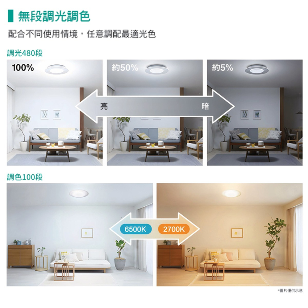 【國際牌Panasonic】日製 保固5年 LGC31217A09銀框 LGC31216A09金框 調光調色吸頂燈-細節圖3