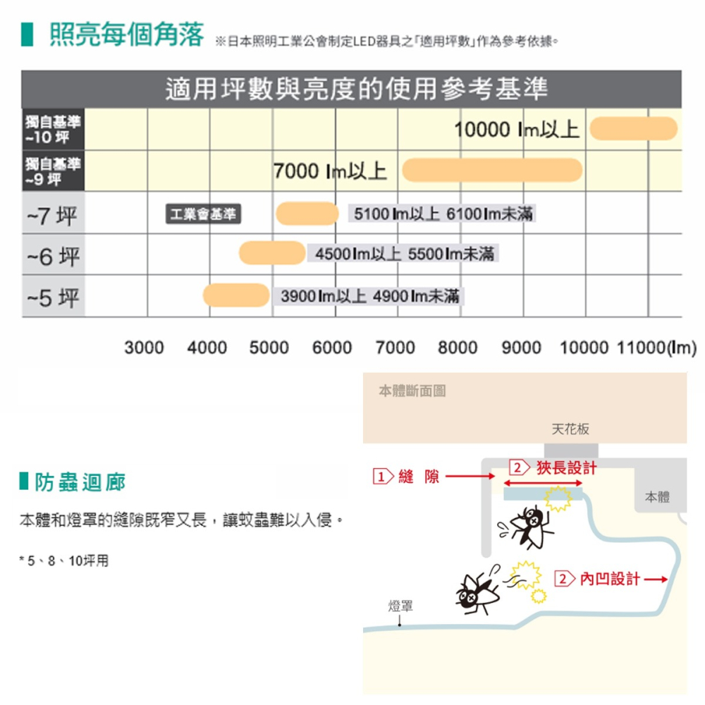 【國際牌Panasonic】日製 保固5年 LGC31217A09銀框 LGC31216A09金框 調光調色吸頂燈-細節圖4