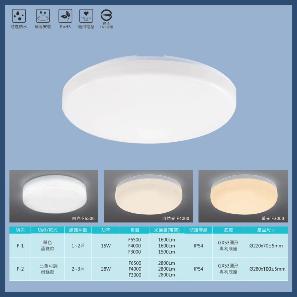 【亮博士】LED吸頂燈 蛋糕燈 15W 防潮吸頂燈 快拆燈座 方便 28W 防水 浴室 廁所 陽台燈-細節圖6