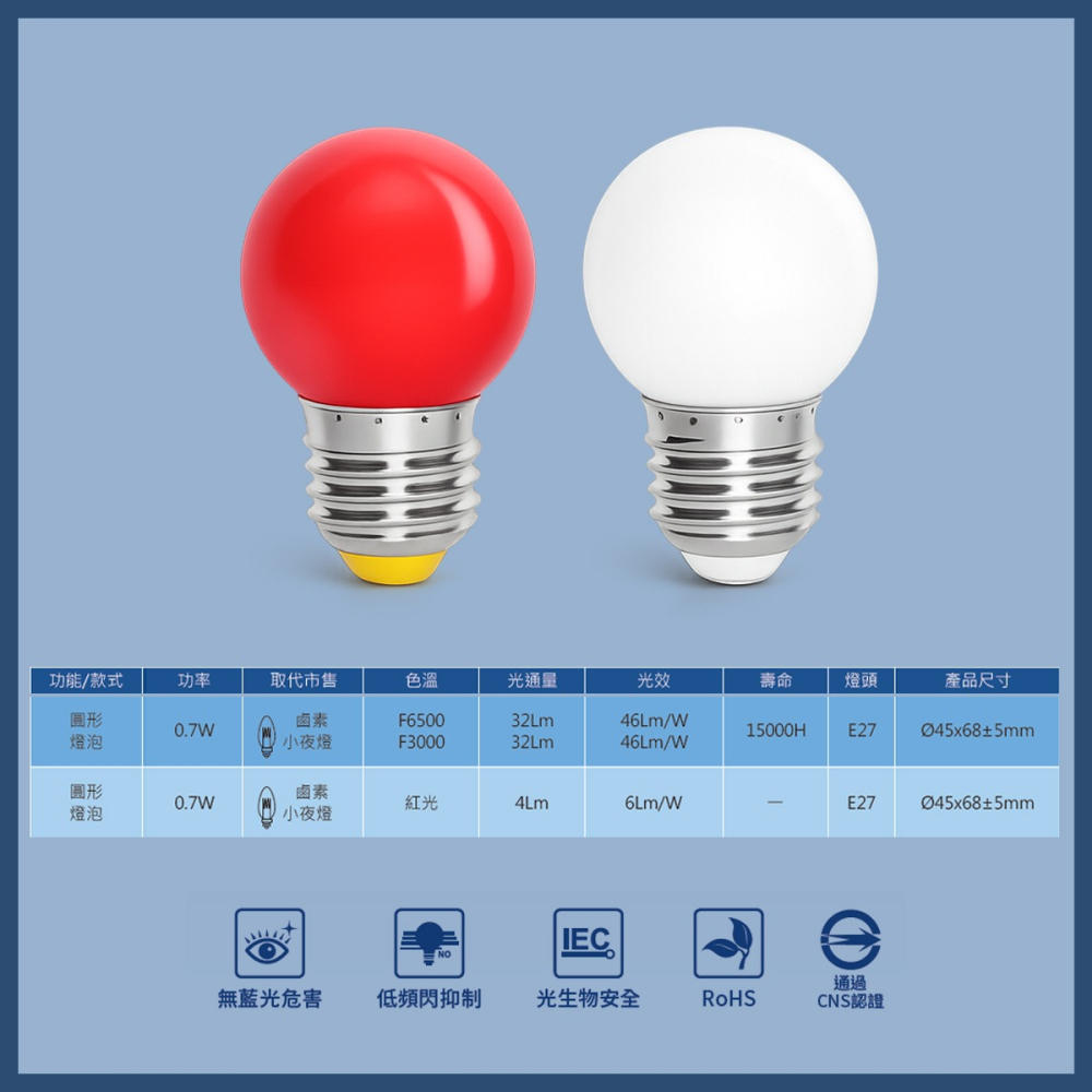 【亮博士】LED蠟燭燈 神明燈 E27 0.7W 高亮度 LED燈泡 球泡 小夜燈 佛廳燈 110v 紅光 黃光 白光-細節圖5