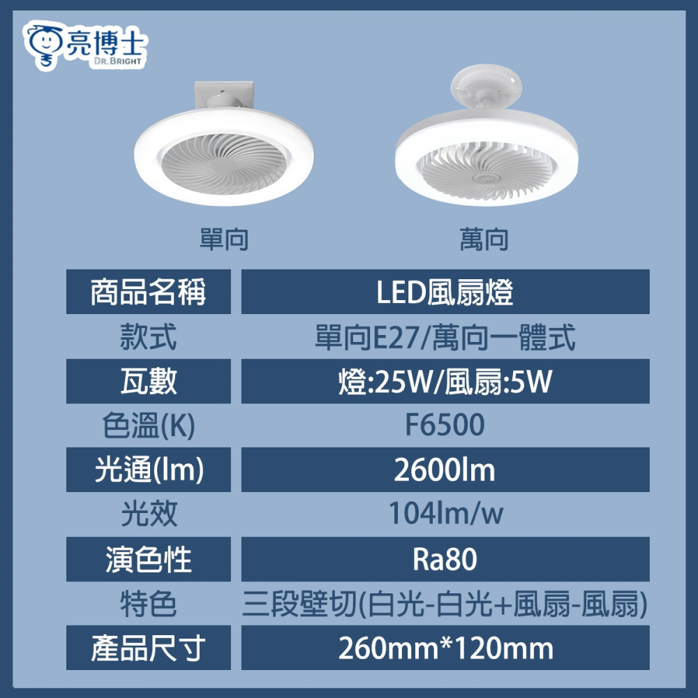 【亮博士】LED風扇燈 30W E27 單向 萬向 風扇燈 白光 e27燈頭 三段壁切 風扇5w 燈25w 無附燈座-細節圖3