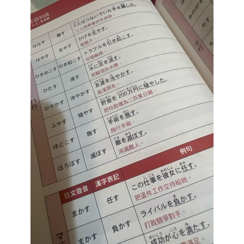 二手 新日檢N1言語知識（文字．語彙．文法）全攻略(修訂二版)（附MP3）-細節圖6