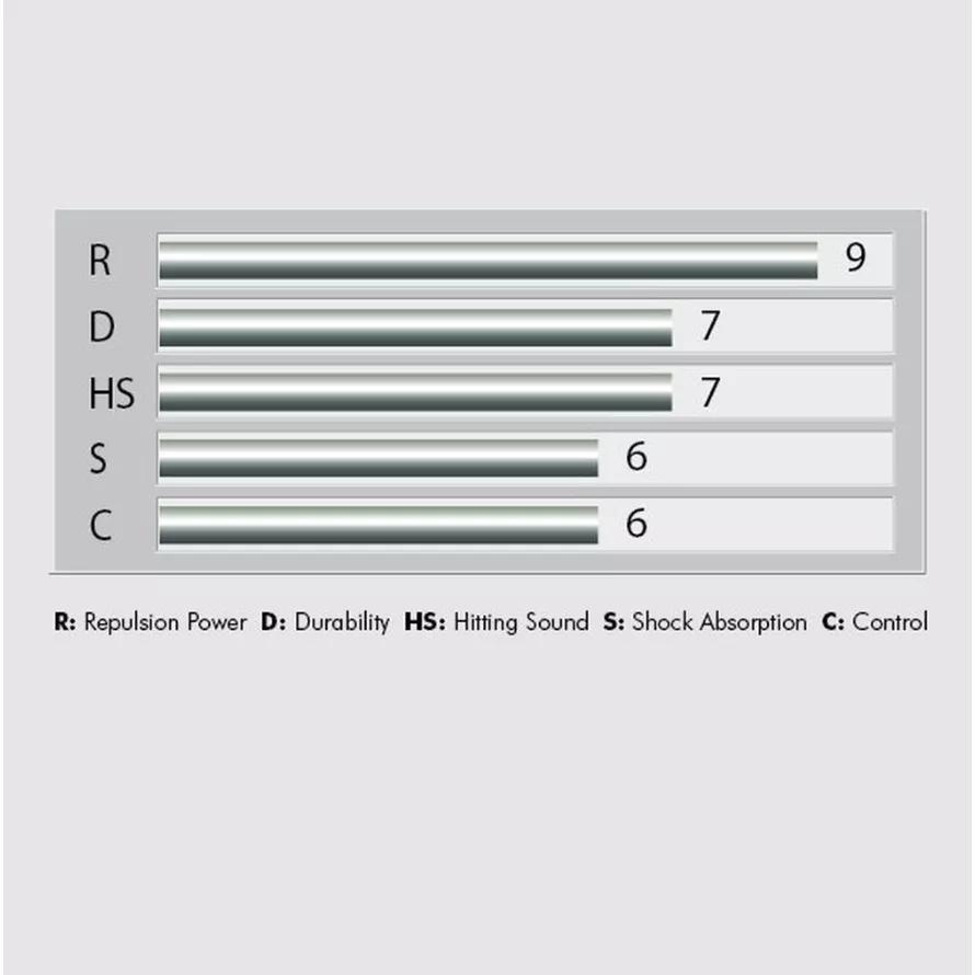 【凱將體育羽球店】 YONEX BG80P (BG80POWER) 專業 羽球線 強攻硬線-細節圖2