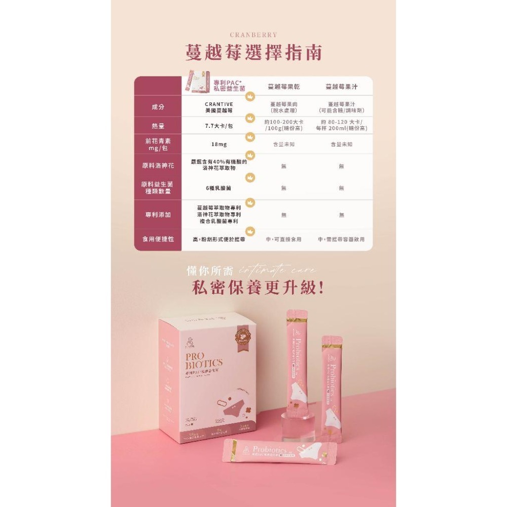 NIUS 茉本｜森挪威代理🌸消費隨機贈小禮物｜官方認證 孫佳琪品牌 自然實驗室 專利私密益生菌 最完美呵護-細節圖7