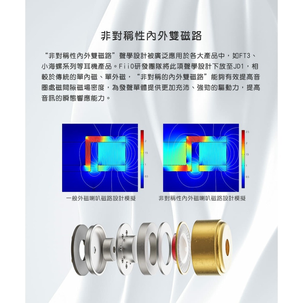 【文樂影音】FiiO JD1單動圈CIEM可換線耳機/0.78mm雙針可換線/高音質麥克風線控按鍵 台灣公司貨-細節圖4