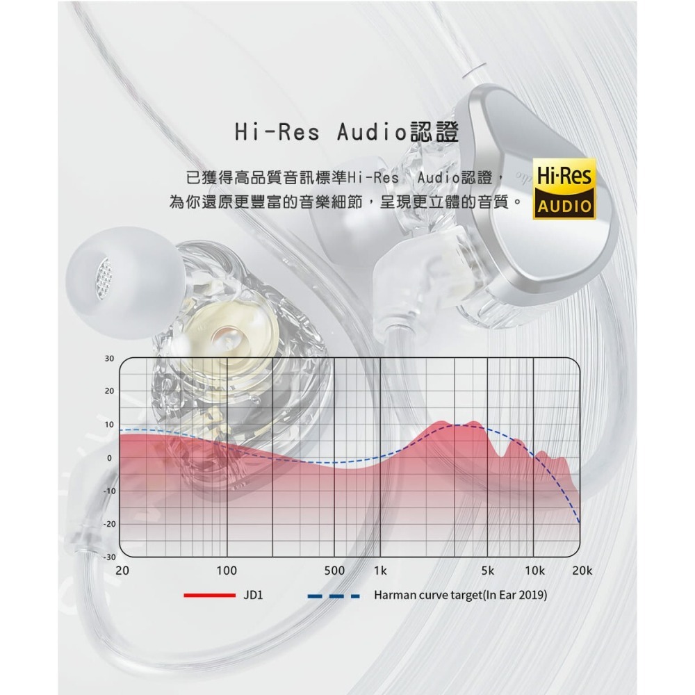 【文樂影音】FiiO JD1單動圈CIEM可換線耳機/0.78mm雙針可換線/高音質麥克風線控按鍵 台灣公司貨-細節圖10