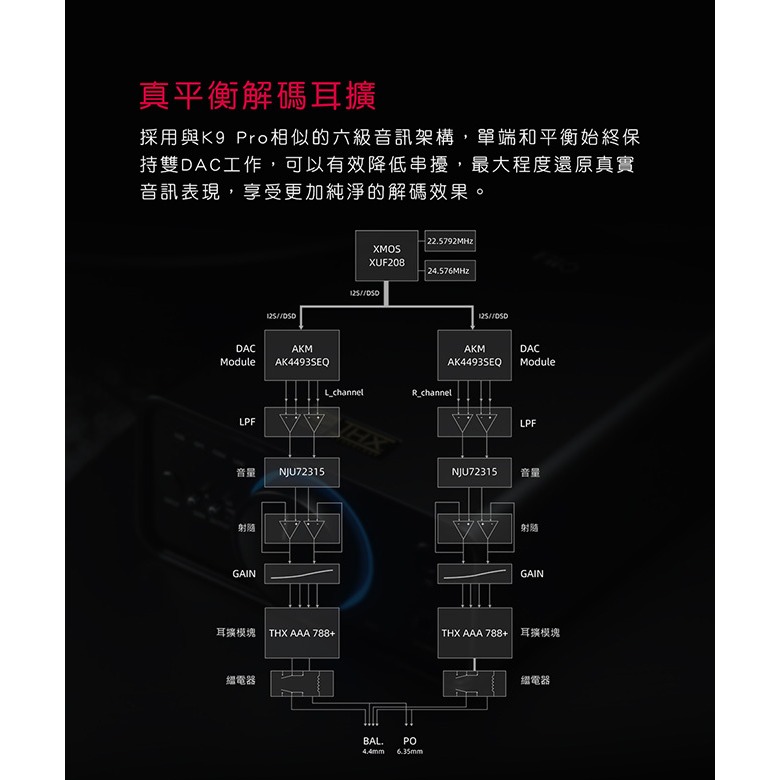 【文樂影音】FiiO K7 桌上型耳機功率擴大機雙DAC晶片/兩檔增益選擇/支援USB/光纖/同軸/RCA輸入-細節圖3