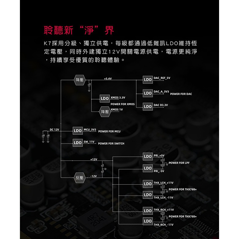 【文樂影音】FiiO K7 桌上型耳機功率擴大機雙DAC晶片/兩檔增益選擇/支援USB/光纖/同軸/RCA輸入-細節圖7