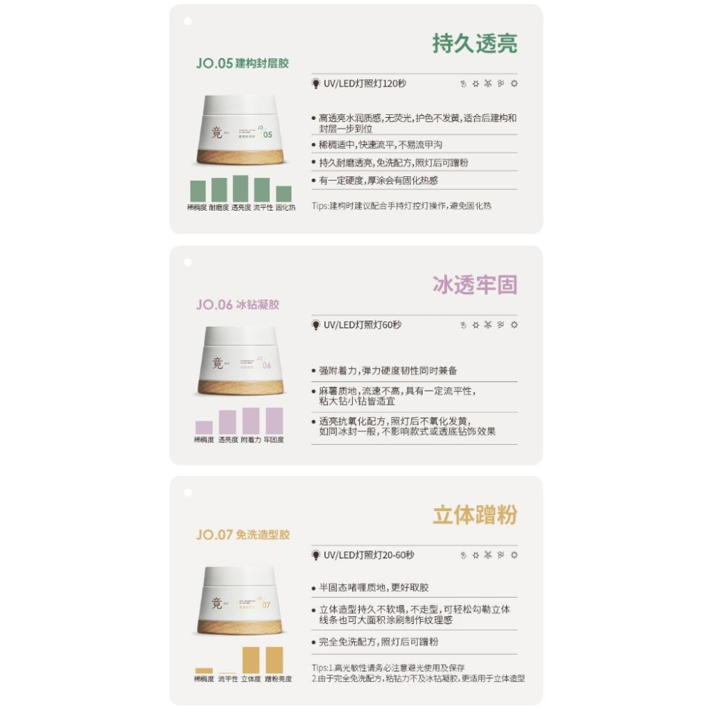 ⭐彰化現貨⭐有發票⭐竟 功能膠 建構膠 底膠建構膠 黏鑽膠 造型膠 延長膠-細節圖3