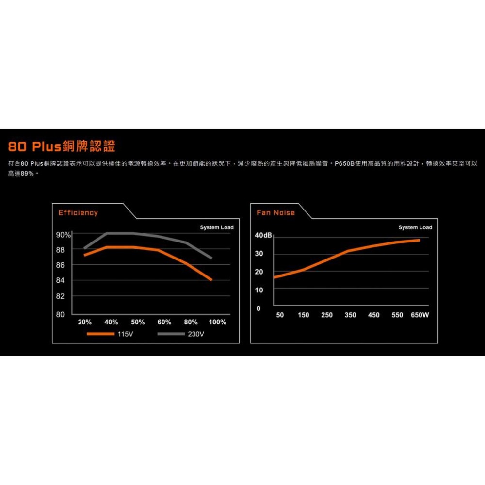 技嘉 GP-P650B 650W 銅牌 原廠保固 電源供應器 POWER 全新 二手-細節圖4