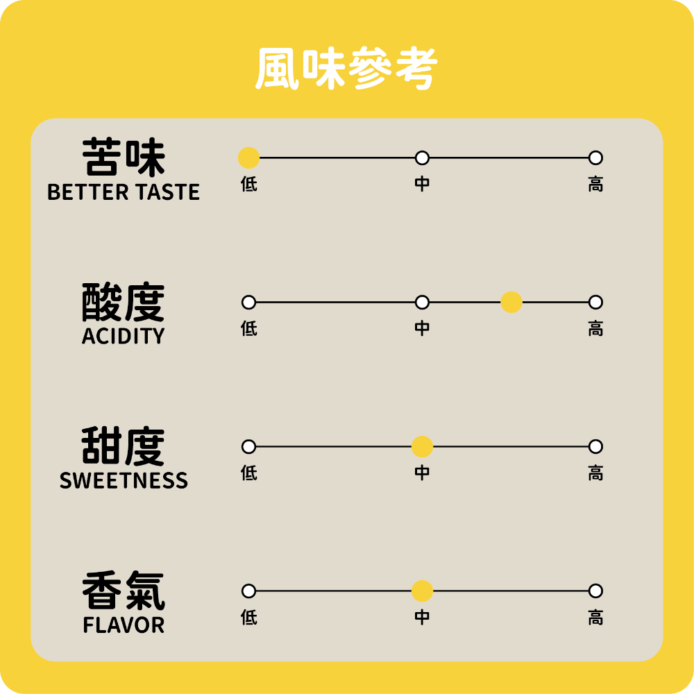 ［日日咖啡］衣索比亞 日曬 吉瑪莉姆 寶貝藝伎 咖啡豆 黑咖啡 美式咖啡 冰咖啡  拿鐵 冷萃咖啡 手沖 掛耳咖啡-細節圖2