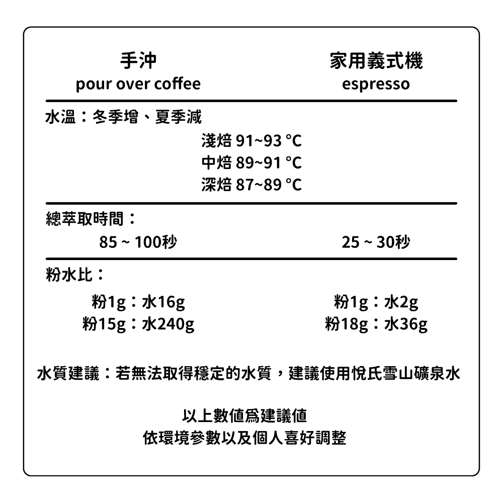 ［日日咖啡］衣索比亞 日曬 古吉 紫風鈴 咖啡豆 黑咖啡 美式咖啡 冰咖啡 義式咖啡 拿鐵 冷萃咖啡 手沖 掛耳咖啡-細節圖3