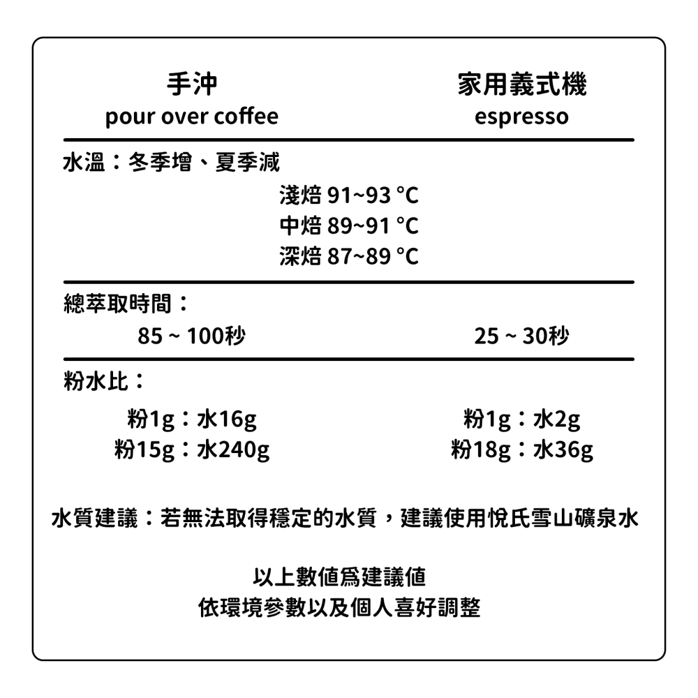 ［日日咖啡］哥倫比亞 豔夏花荔 厭氧發酵 天堂莊園 咖啡豆 黑咖啡 美式咖啡 濃縮咖啡 義式咖啡 拿鐵 冷萃咖啡 冰萃-細節圖3