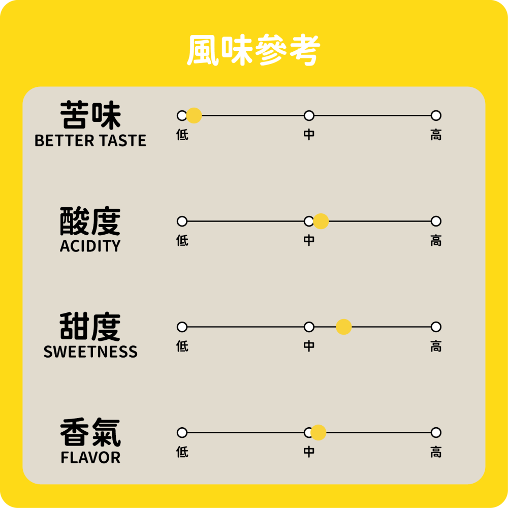 ［日日咖啡］耶加雪菲 艾瑞加 恰拉家族 日曬 咖啡豆 黑咖啡 美式咖啡 濃縮咖啡 義式咖啡 拿鐵 冷萃咖啡 冰萃 手沖-細節圖2