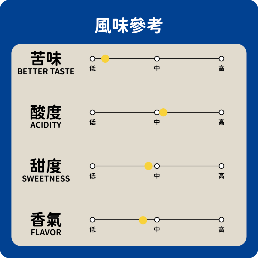 ［日日咖啡］肯亞 多門處理廠 SUPER C 咖啡豆 黑咖啡 美式咖啡 濃縮咖啡 義式咖啡 拿鐵 冷萃咖啡 冰萃 手沖-細節圖2