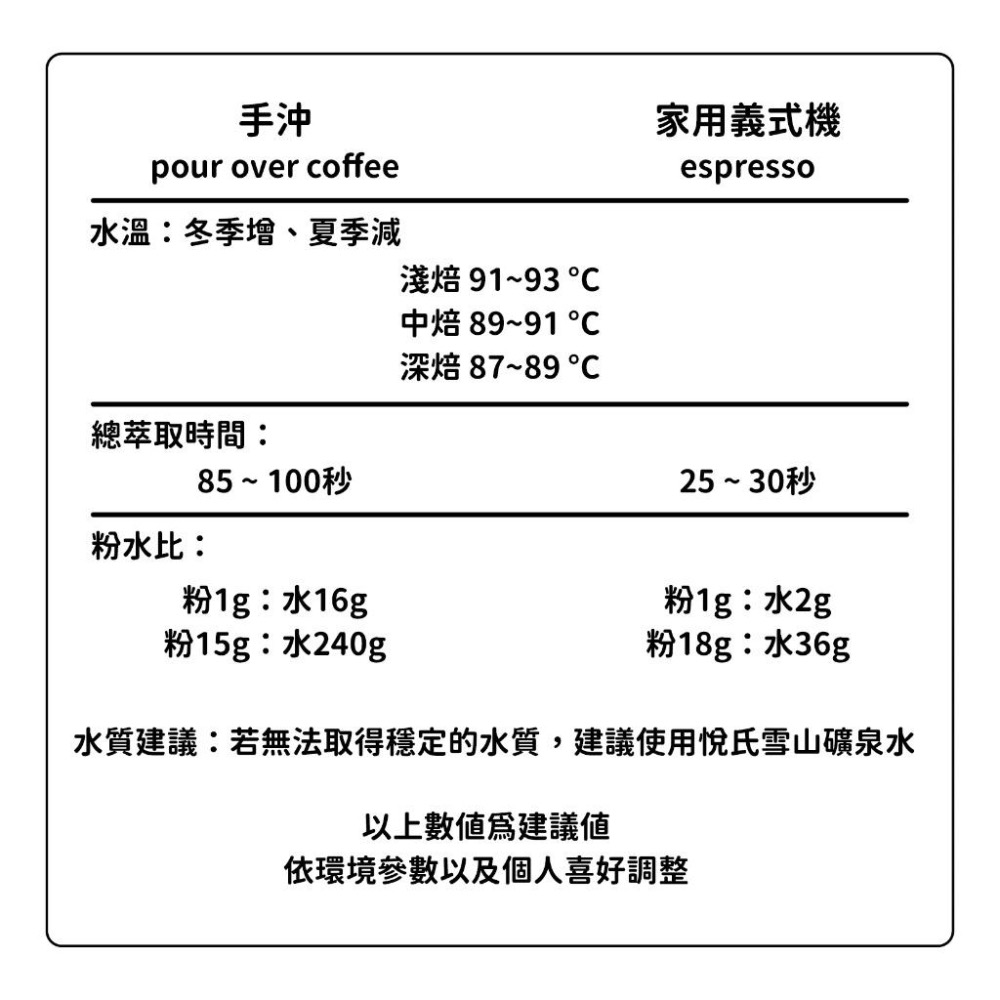 日日咖啡｜哥倫比亞蜜桃樂園｜水果蜜處理｜中烘焙｜咖啡豆-細節圖2