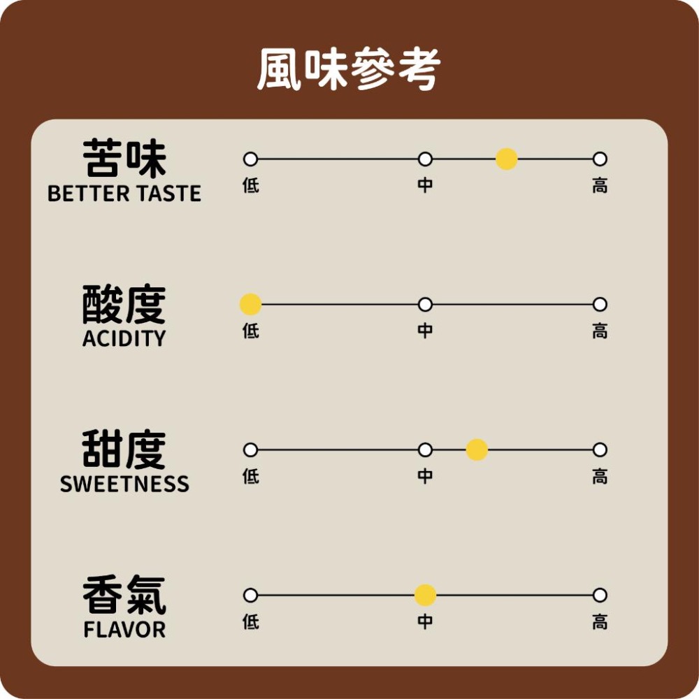 ［日日咖啡］餅乾狂義式配方豆 深焙 咖啡豆 黑咖啡 美式咖啡 濃縮咖啡 義式咖啡 拿鐵 冷萃咖啡 冰萃 冰美式 手沖-細節圖3