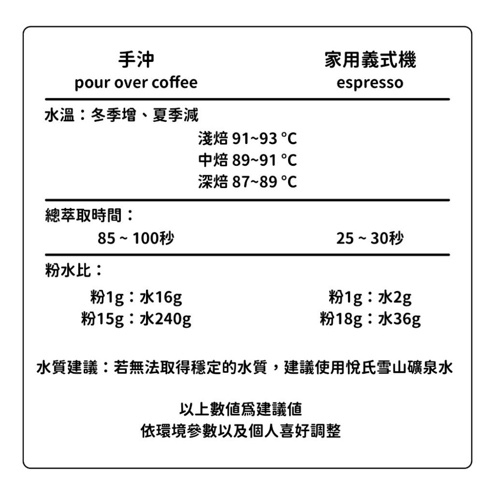 ［日日咖啡］衣索比亞 花貝果娜 日曬 果香 咖啡 咖啡豆 黑咖啡 美式咖啡 濃縮咖啡 義式咖啡 拿鐵 冷萃-細節圖4