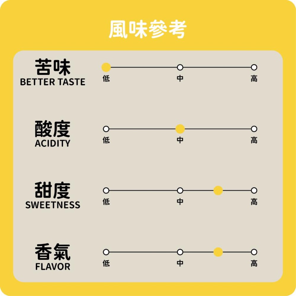 ［日日咖啡］衣索比亞 西達摩 水洗 花貝果娜 咖啡豆 黑咖啡 美式咖啡 濃縮咖啡 義式咖啡 拿鐵 冷萃咖啡 手沖-細節圖3