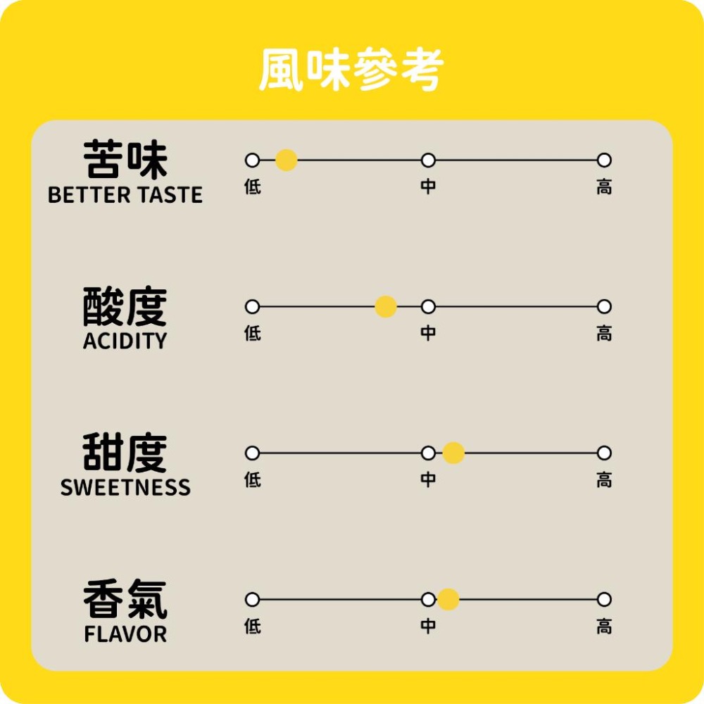 ［日日咖啡］哥倫比亞 天臺莊園 咖啡豆 葡萄軟糖 荔枝乾 咖啡豆 黑咖啡 美式咖啡 義式咖啡 拿鐵 手沖-細節圖2