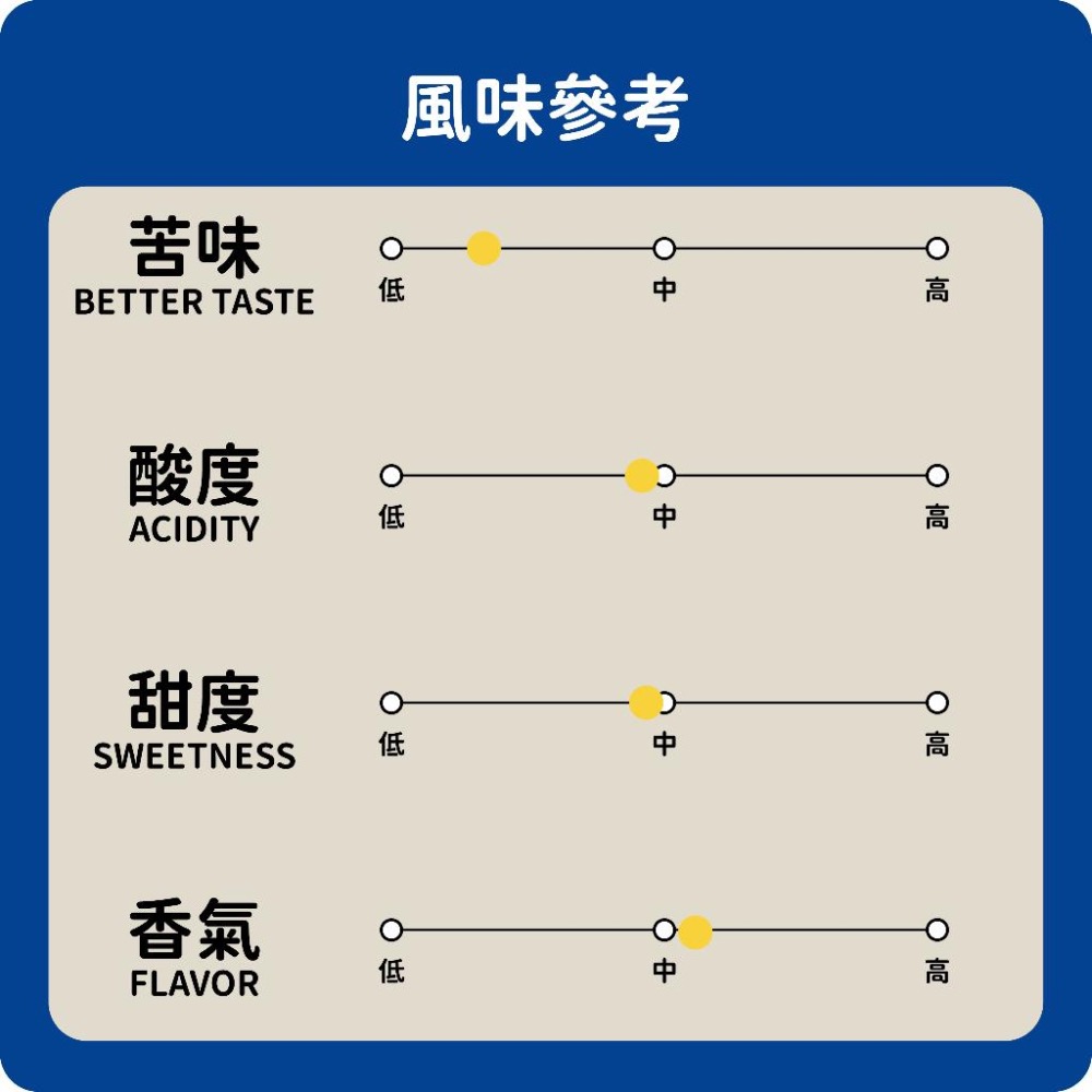 ［日日咖啡］肯亞 辛巴藝妓 水洗 咖啡豆 黑咖啡 美式咖啡 濃縮咖啡 義式咖啡 拿鐵 冷萃咖啡 手沖 中烘焙-細節圖3