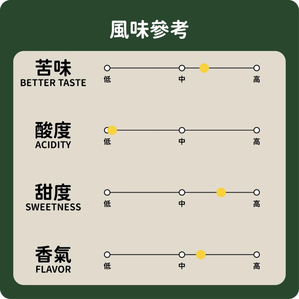 ［日日咖啡］融化的巧克力配方豆 深焙不酸 咖啡豆 黑咖啡 美式咖啡 濃縮咖啡 義式咖啡 拿鐵 冷萃咖啡 冰萃 冰美式 手-細節圖2