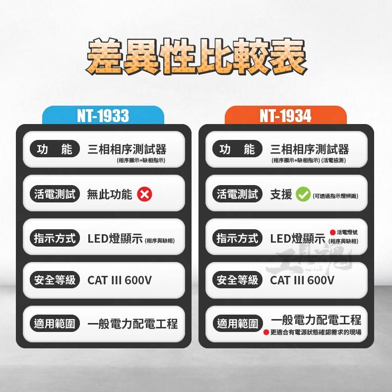 工具魂 相位測試器 NT-1933 NT-1934 電流測試儀 Pro′sKit 寶工 台灣技能檢定專用款式 插座測試器-細節圖5