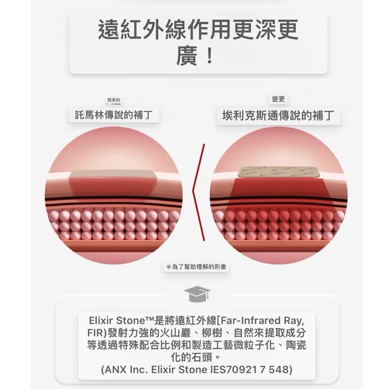 現貨🚀韓國支代購🇰🇷LEGEND萬能貼布💥傳說中的補丁傳奇啊💥高階款（金色）生物光波貼片菲常有-細節圖2