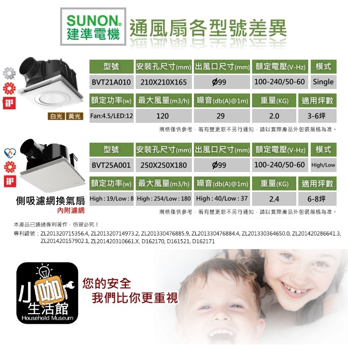 附發票 SUNON 建準 BVT25A001 DC直流變頻換氣扇 含濾網 浴室抽風機 通風扇 ❤小咖❤ DC馬達-細節圖6