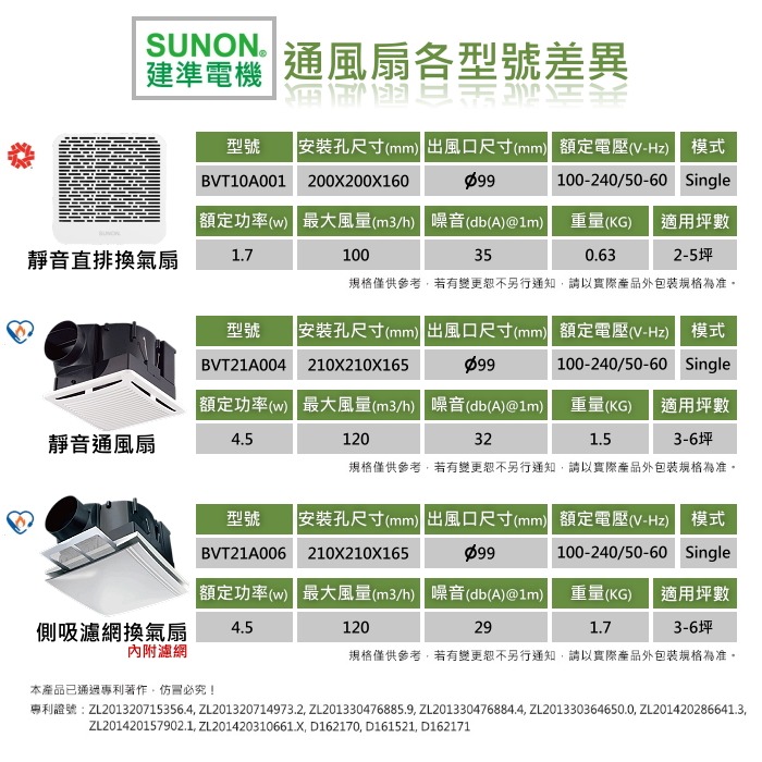 ★小咖生活館★ SUNON 建準 DC直流馬達 直排 換氣扇 BVT10A001 排氣扇 明排通風扇 窗牆可用-細節圖4
