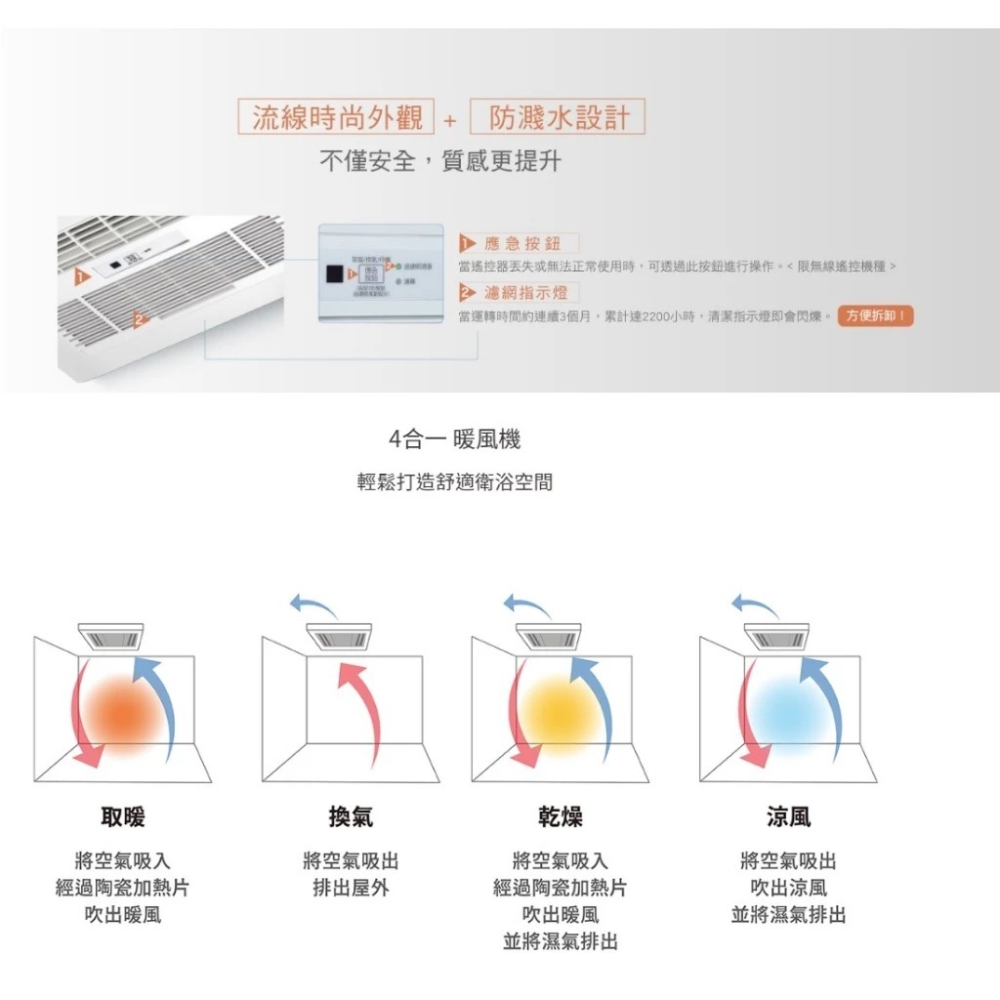 ❤現貨❤國際牌 FV-30BD1W 暖風乾燥機 DC直流變頻馬達 遙控款 220V 暖風機 暖風扇 ✓小咖✓換氣扇-細節圖4