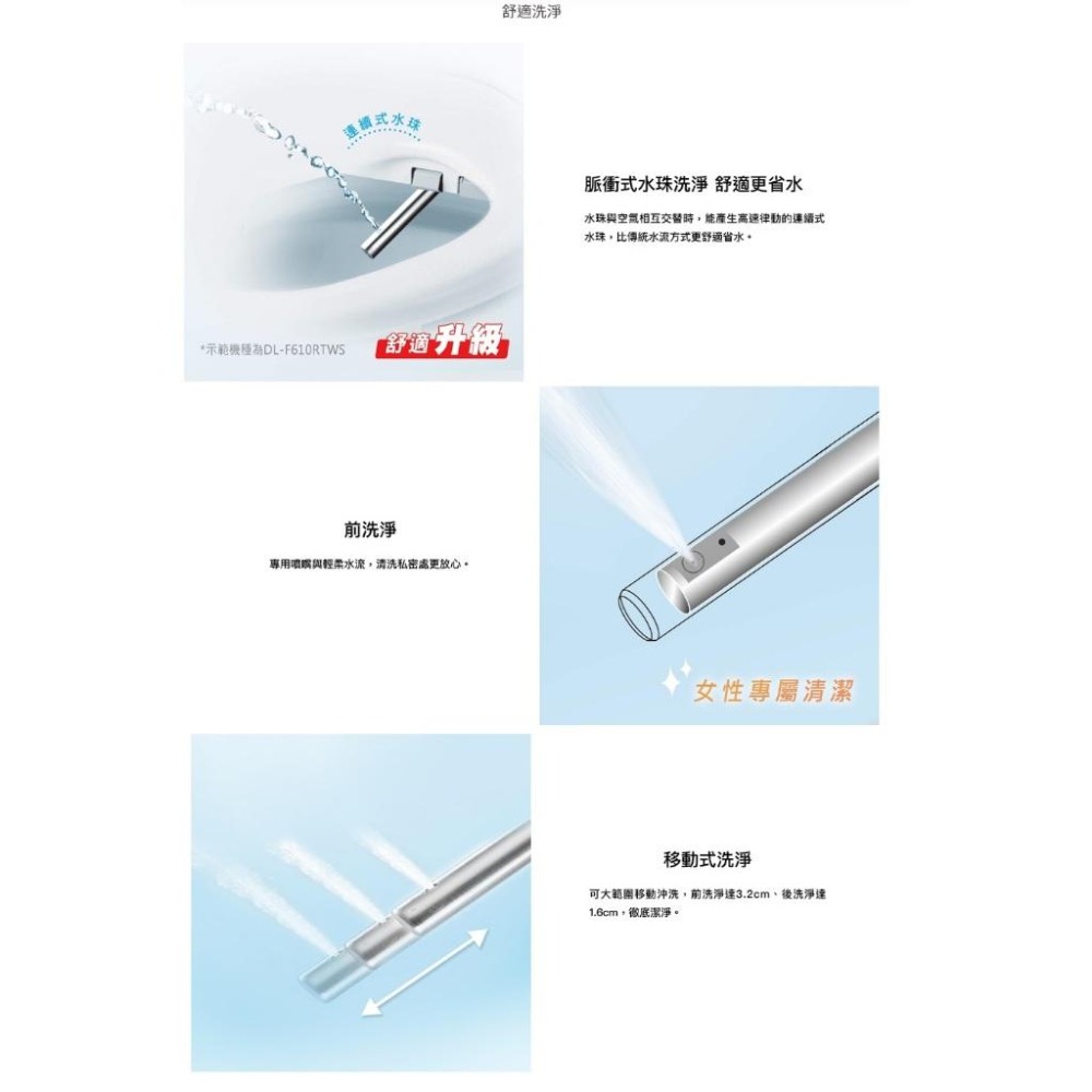 ★現貨含稅★ Panasonic國際牌 儲熱式 DL-F610RTWS 免治馬桶座 電腦馬桶蓋 免治馬桶蓋 馬桶蓋-細節圖4
