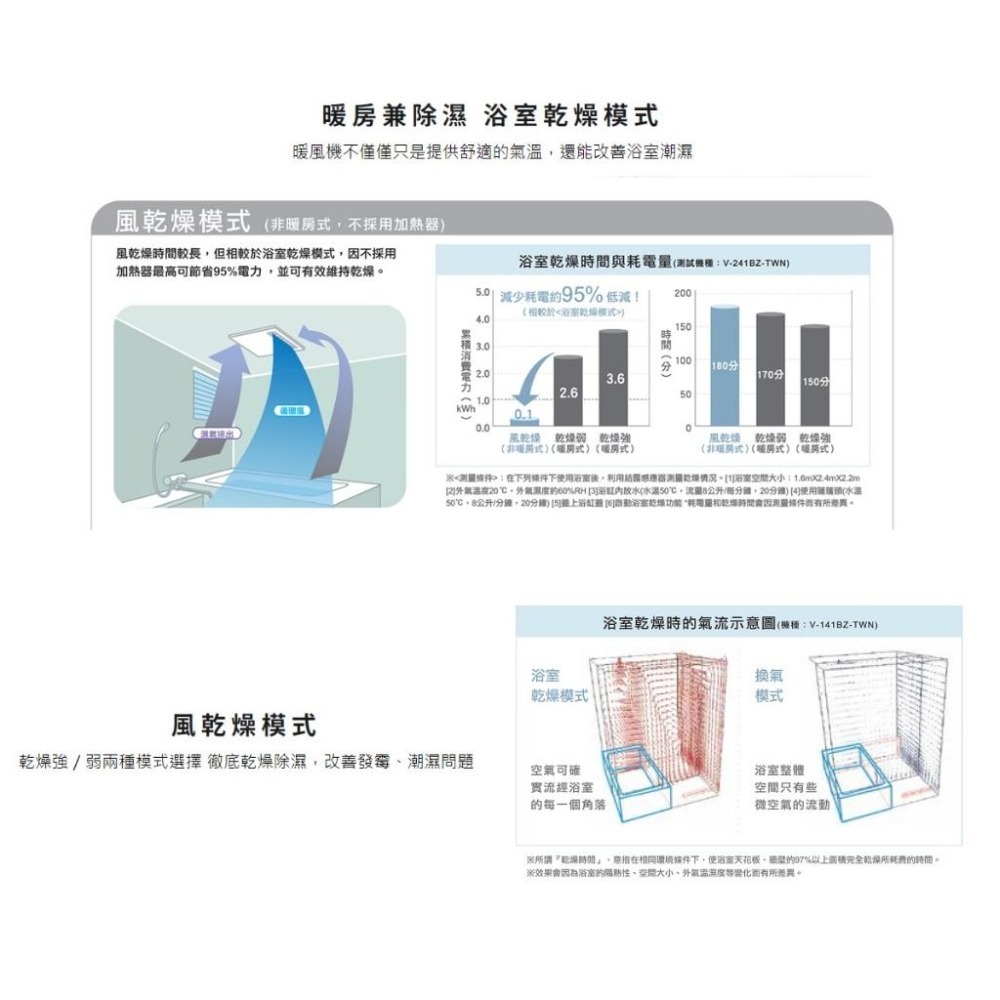 現貨含稅★ MITSUBISHI三菱 V-151BZ-TWN 暖風乾燥機 日本製 暖風機 乾燥機 V-251BZ-TWN-細節圖5
