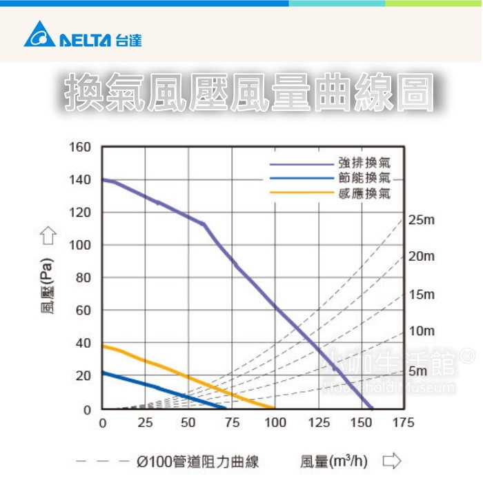 附發票👍 台達電 VHB30ACMT-AD 暖風乾燥機 DC直流馬達 300豪華型 暖風機 暖風扇 線控款 韻律風門-細節圖7