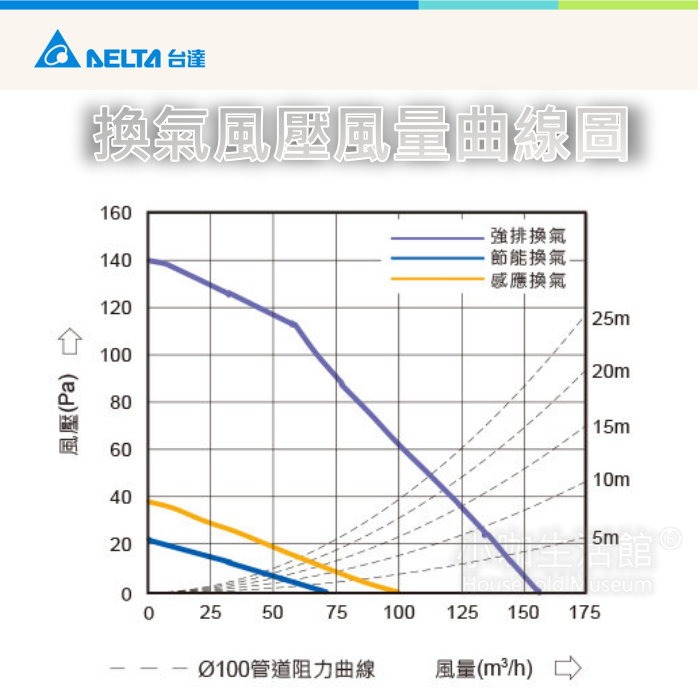 3年保固🌞 台達電子 VHB30BCMT-BLED 暖風乾燥機 照明型 附燈款 DC直流馬達 暖風機 換氣扇 線控面板-細節圖9