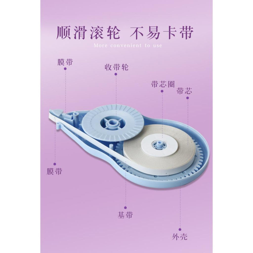 【快樂童年精品】廠商直銷超值優惠款.一次帶走6支 甜美馬可龍色修正帶學生考試塗改立可帶辦公人員塗改-細節圖3