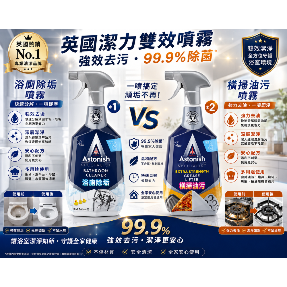 Astonish 英國潔 瞬效除黴去汙 橫掃油汙除油 抑菌除污浴廁 清潔劑 750毫升-規格圖1