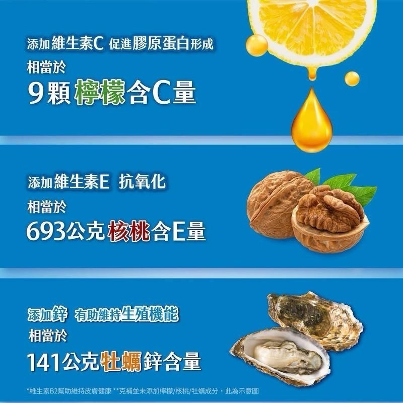 克補 +鐵/克補 +鋅加強錠 200錠 效期至2028.06-細節圖3