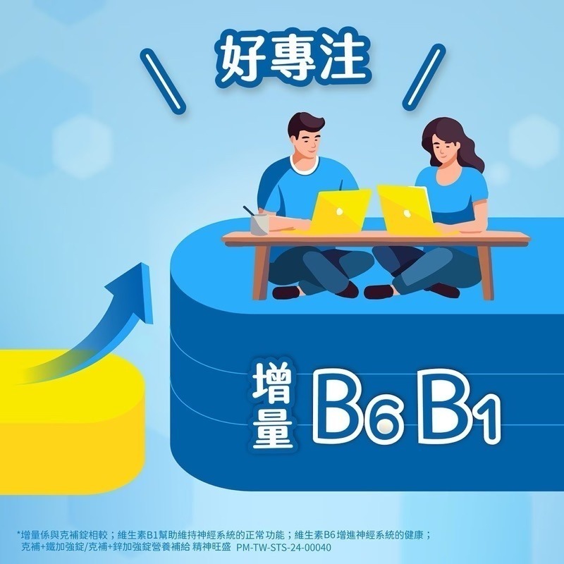 克補 +鐵/克補 +鋅加強錠 200錠 效期至2028.06-細節圖7