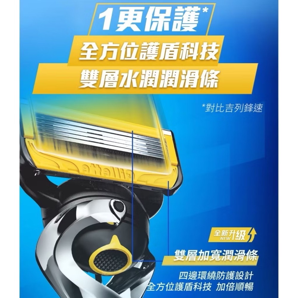 吉列 鋒護手動刮鬍刀組 刀架 X 1 + 刀頭 X 10-細節圖2