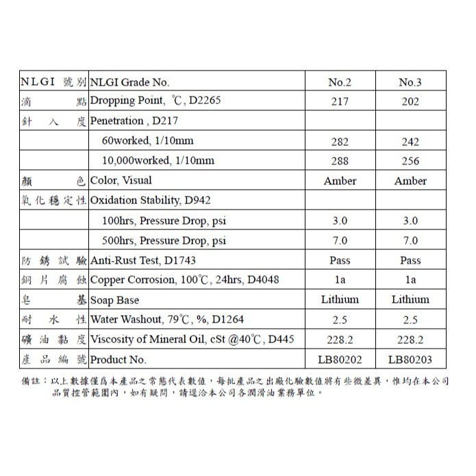 國光牌二號2號多效滑脂 牛油條 黃油條400克-細節圖4