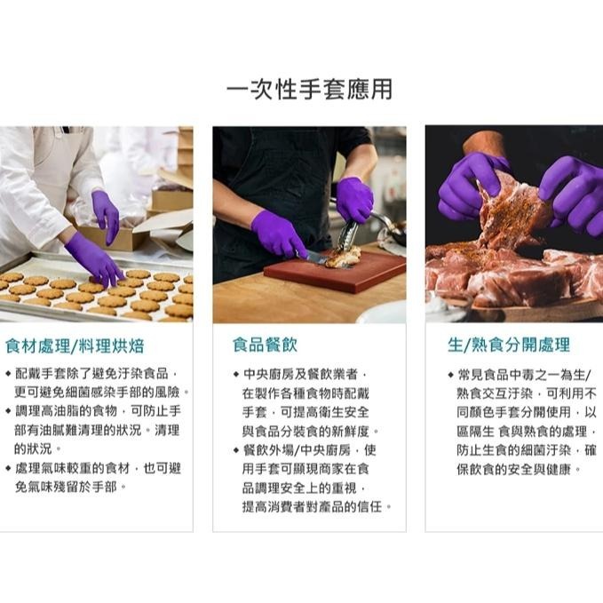 【蓉耀食品】Evolguard 醫博康 Nitrofin 食品級 馬卡龍 NBR 丁腈手套 100入/盒 手套-細節圖2