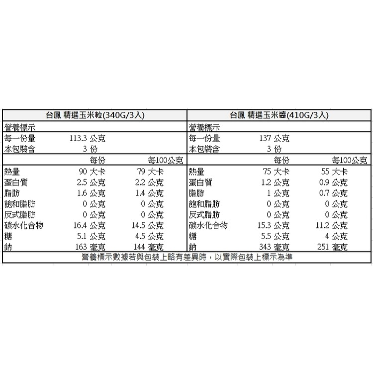 【蓉耀食品】台鳳牌 非基改玉米 甜玉米 精選玉米醬罐頭 410g/罐-細節圖5
