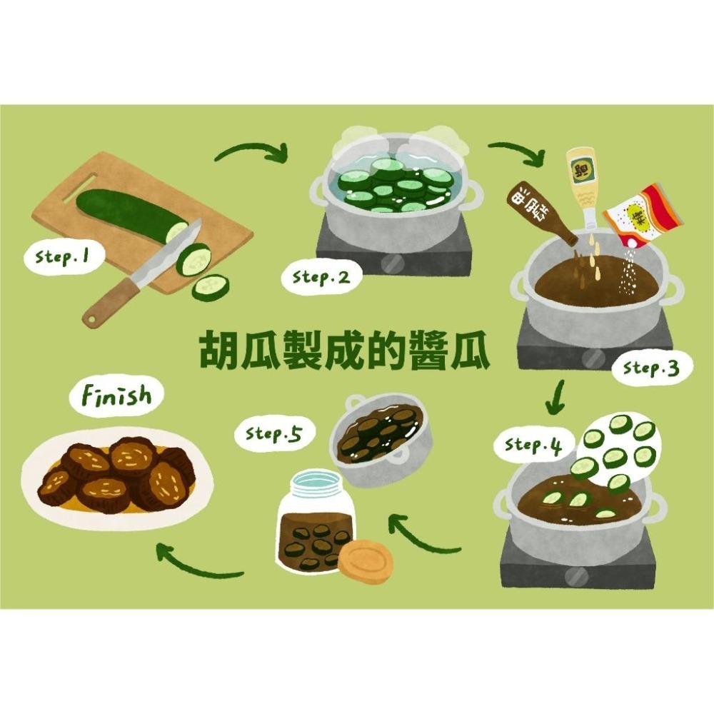 【蓉耀食品】台灣名產 高級脆瓜 營業用 3kg/袋-細節圖5