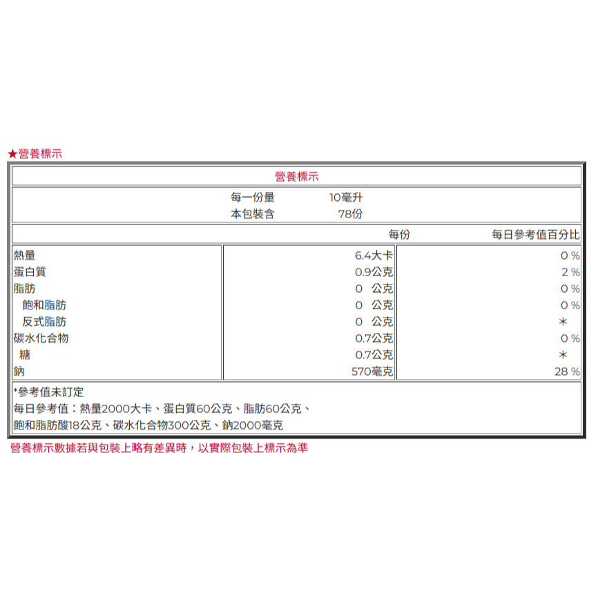 【蓉耀食品】金味王 特製醬油 1600ml/780ml 瓶-細節圖3