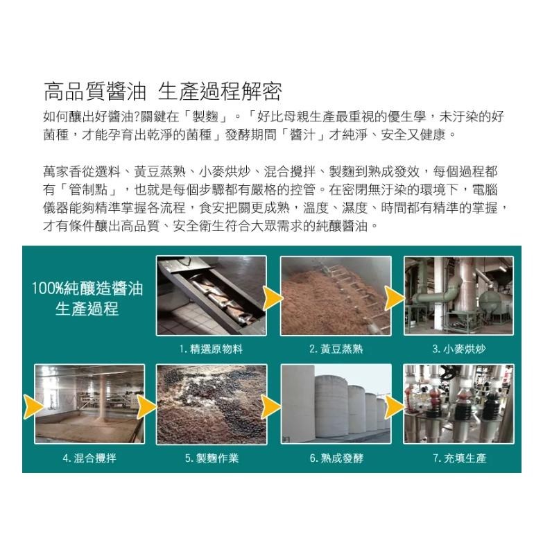【蓉耀食品】萬家香 甲等醬油 1500ml/罐-細節圖3