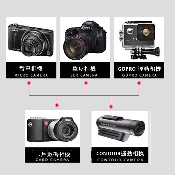 機車行車紀錄器支架 運動相機支架 GOPRO 運動攝影機相機底座-細節圖7